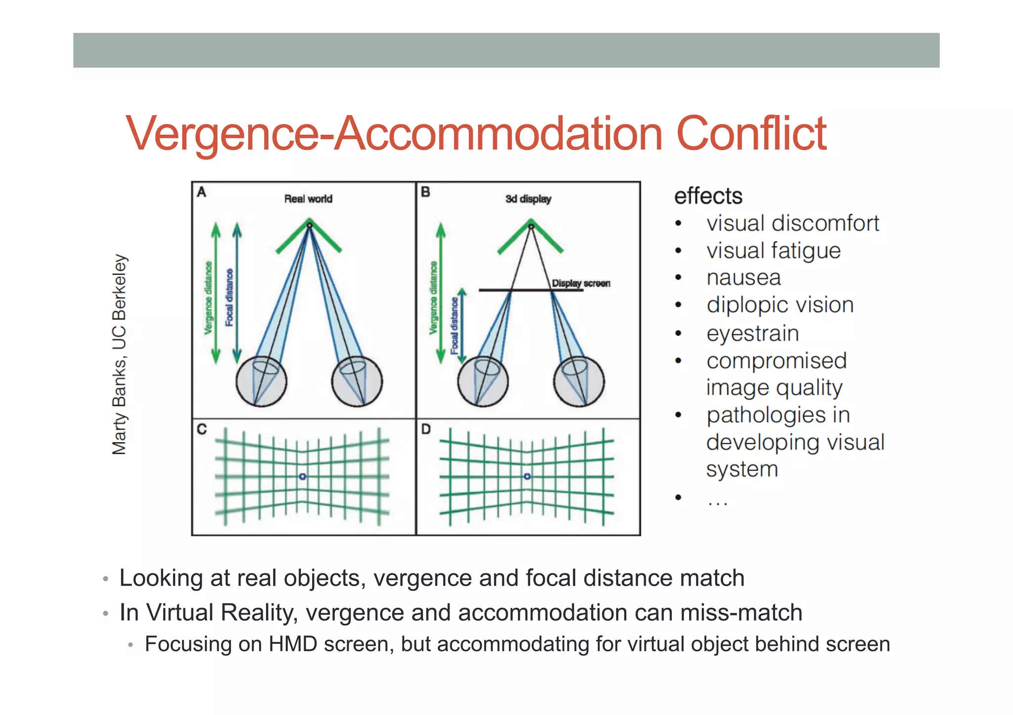 Vergence-Accommodation Conflict
•  Looking at real objects, vergence and focal distance match
•  In Virtual Reality, vergence and accommodation can miss-match
•  Focusing on HMD screen, but accommodating for virtual object behind screen
 