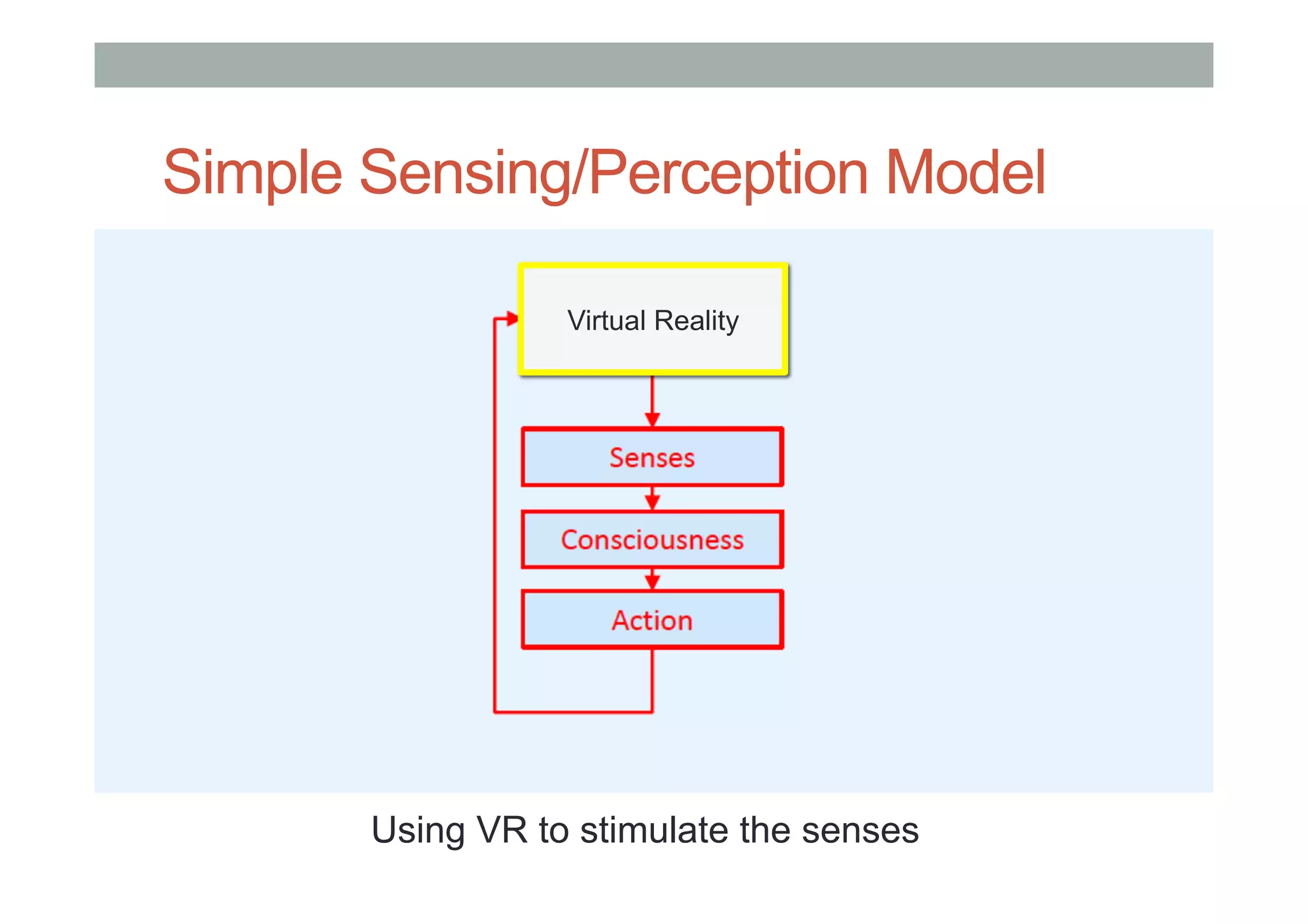 Simple Sensing/Perception Model
Virtual Reality
Using VR to stimulate the senses
 