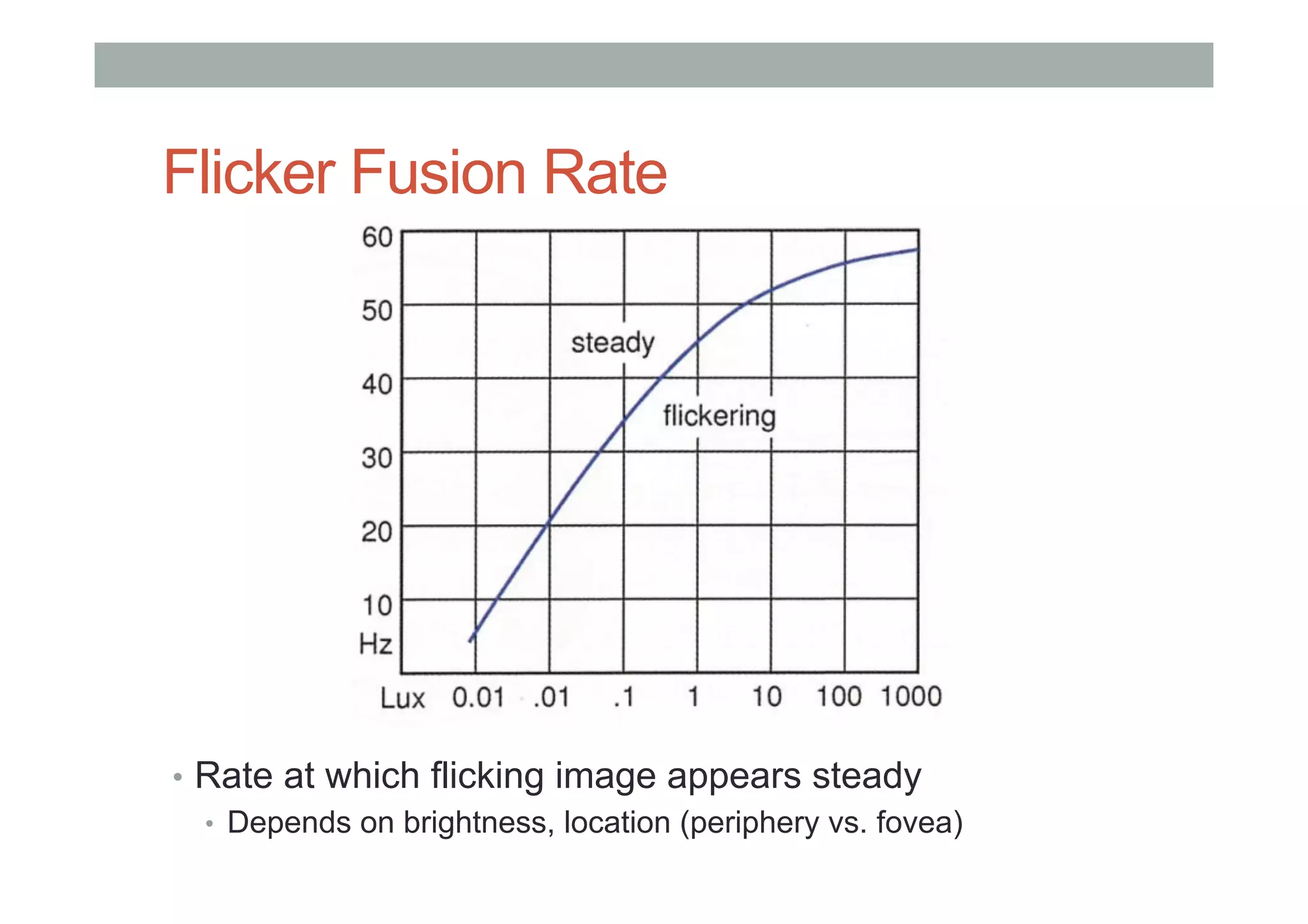 Flicker Fusion Rate
•  Rate at which flicking image appears steady
•  Depends on brightness, location (periphery vs. fovea)
 
