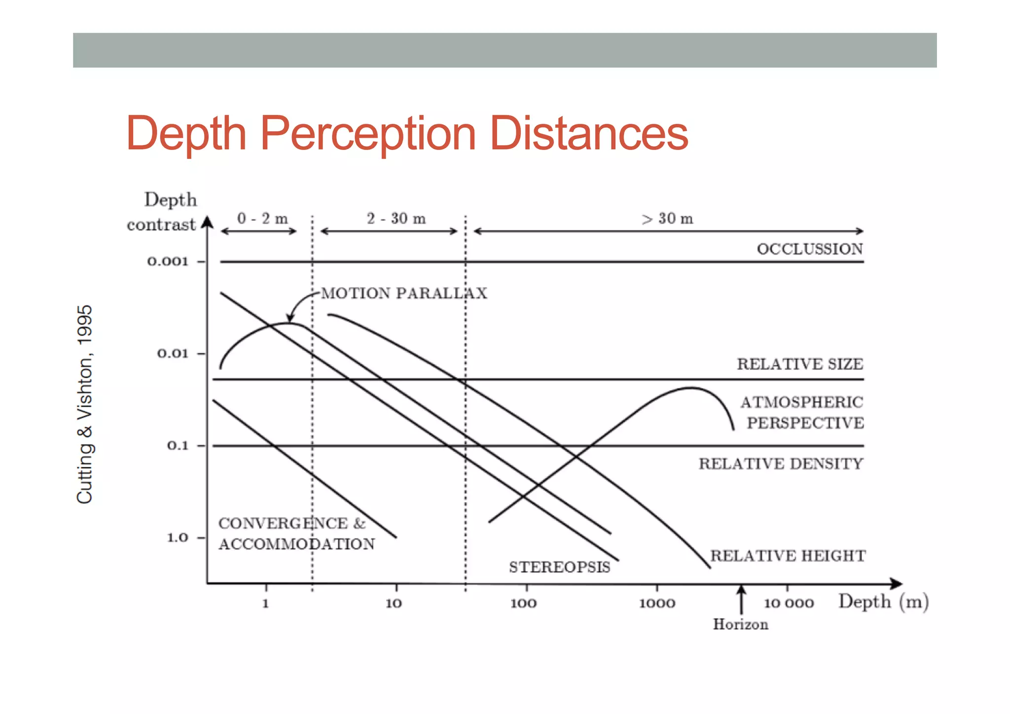 Depth Perception Distances
•  asdf
 