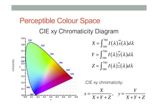 Perceptible Colour Space
 