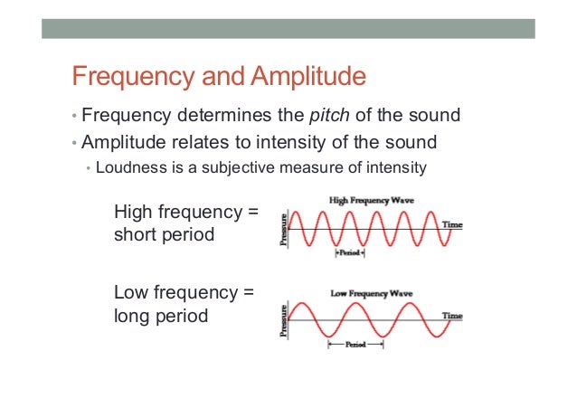 What is the human perception of sound intensity?