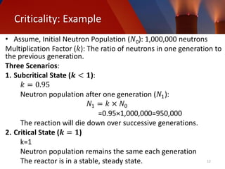 Comprehensive Overview of Nuclear Physics and Power Plant Fundamentals ...