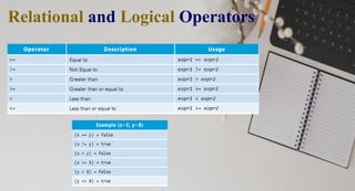 Lecture3operatorsinC.ppsxkhhfhdgduhdufejbi | PPT