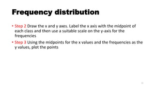 Lecture 3 Organising Data_ Frequency distributions and Graphs II.pptx