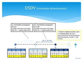 Immediate Destination Routing Number Lecture3_part2_routing_21.03.202518.25.pdf