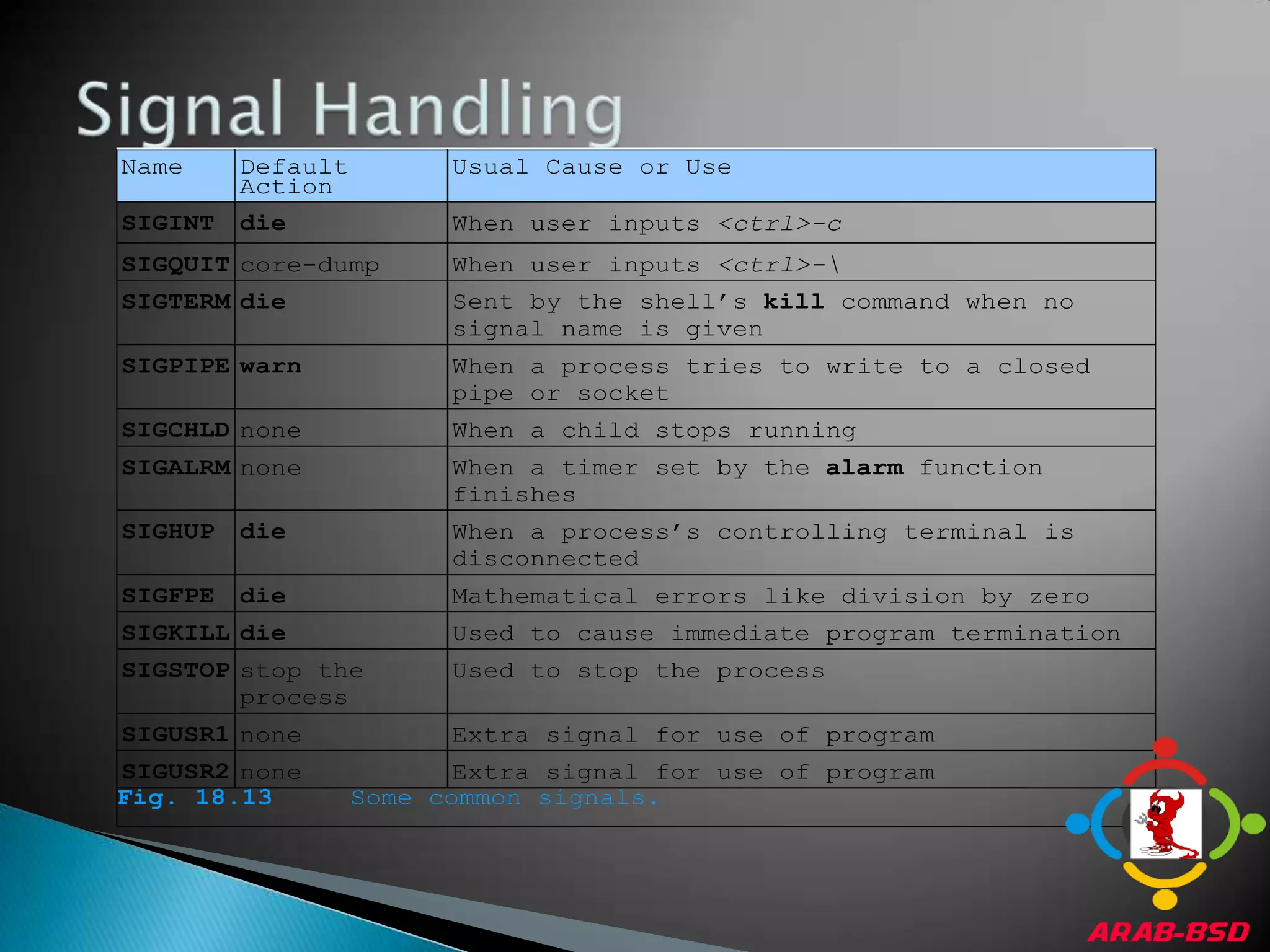 Signal Handling