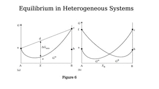 Lecture 3 PHASE TRANSFORMATIONS in Metal and Alloys (1).pptx