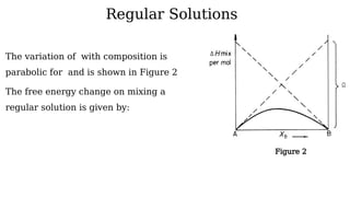 Lecture 3 PHASE TRANSFORMATIONS in Metal and Alloys (1).pptx
