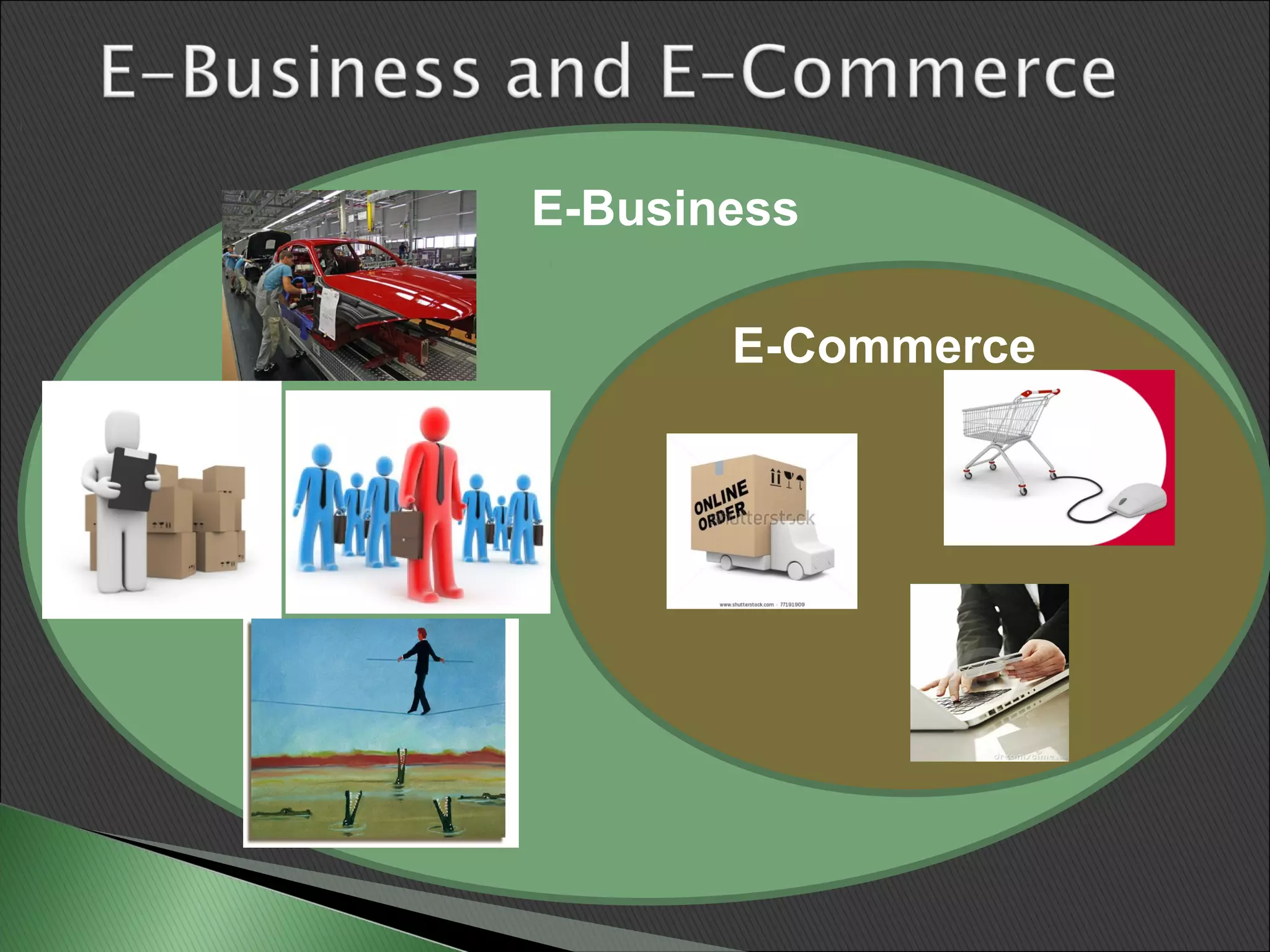 E-Business

       E-Commerce
 