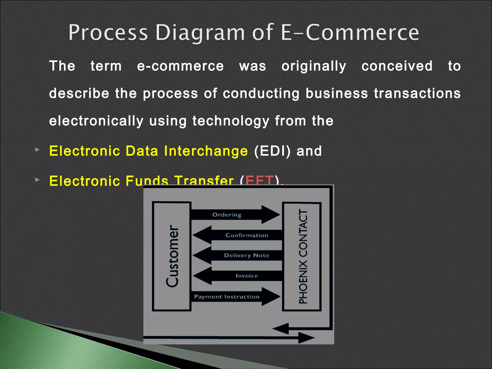 The   term   e-commerce   was   originally   conceived   to

    describe the process of conducting business transactions

    electronically using technology from the

   Electronic Data Interchange (EDI) and

   Electronic Funds Transfer (EFT).
 
 