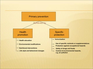LECTURE 3 PREVENTION.pptx (2).pdf