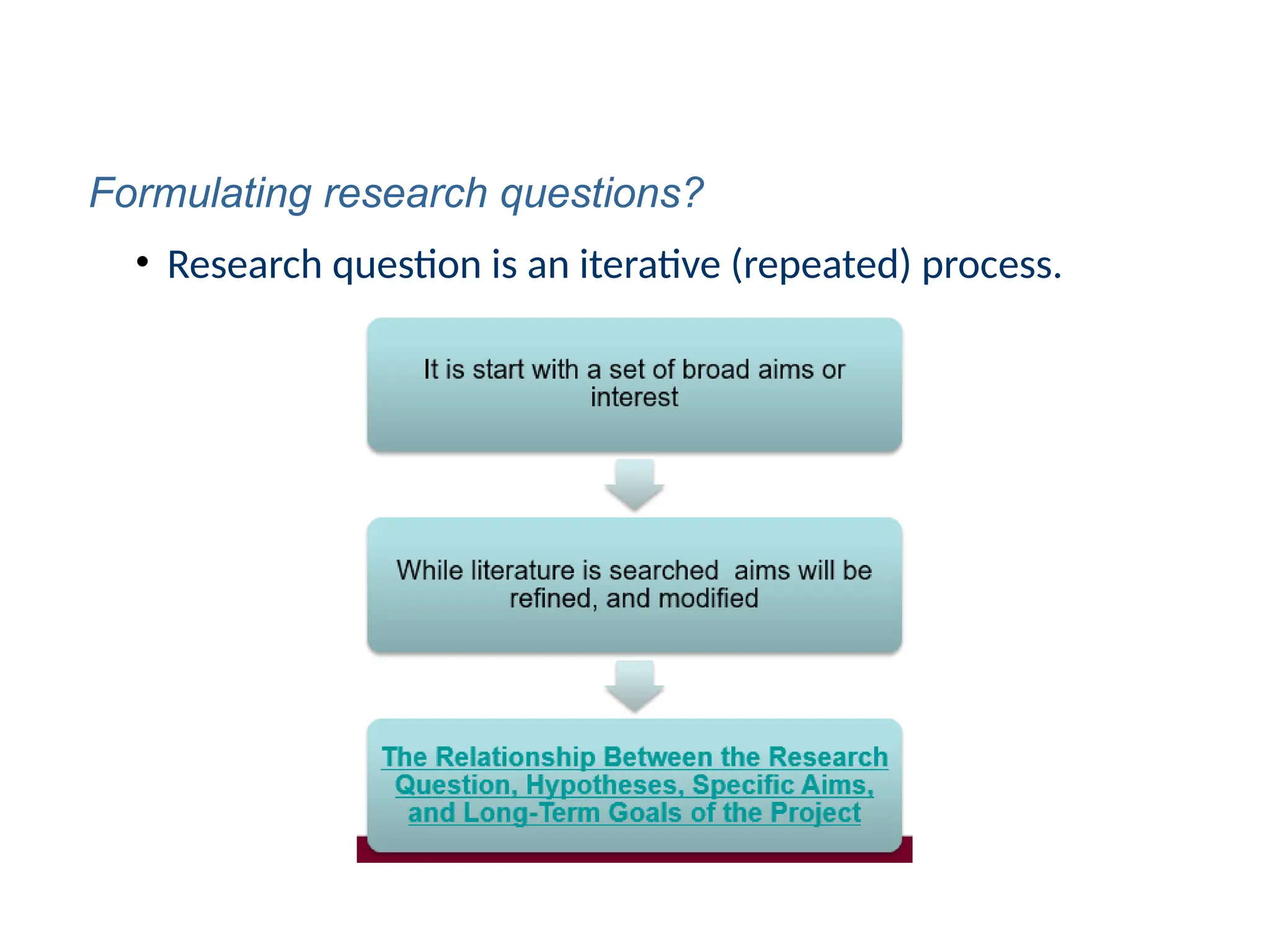 • Research question is an iterative (repeated) process.
Formulating research questions?
 