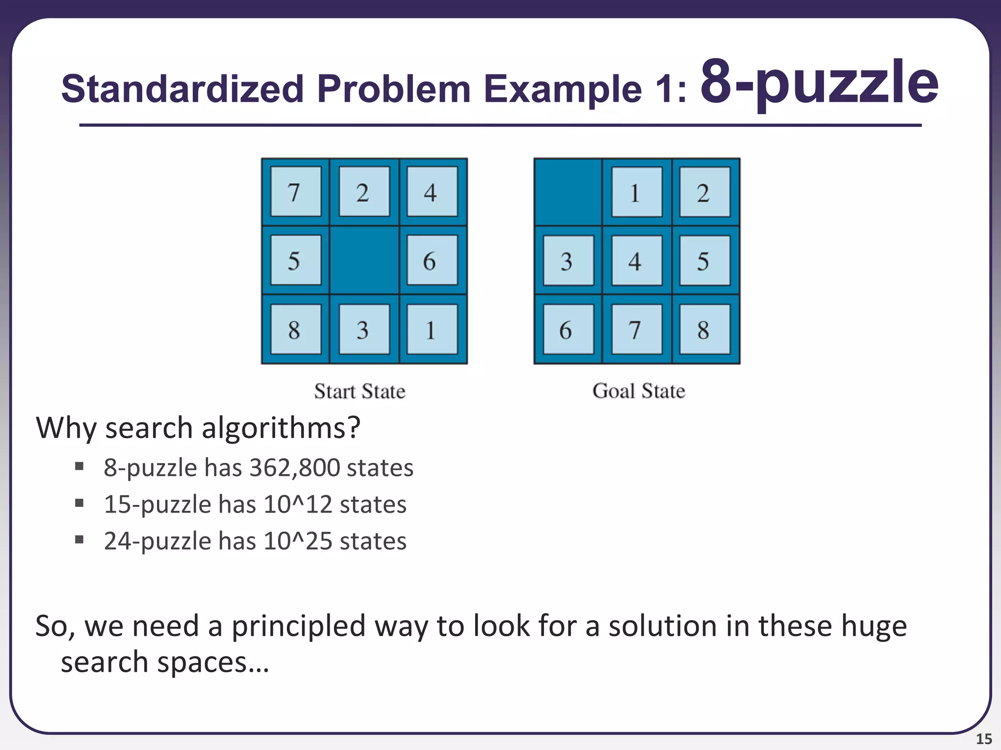 15
Standardized Problem Example 1: 8-puzzle
Why search algorithms?
 8-puzzle has 362,800 states
 15-puzzle has 10^12 states
 24-puzzle has 10^25 states
So, we need a principled way to look for a solution in these huge
search spaces…
 