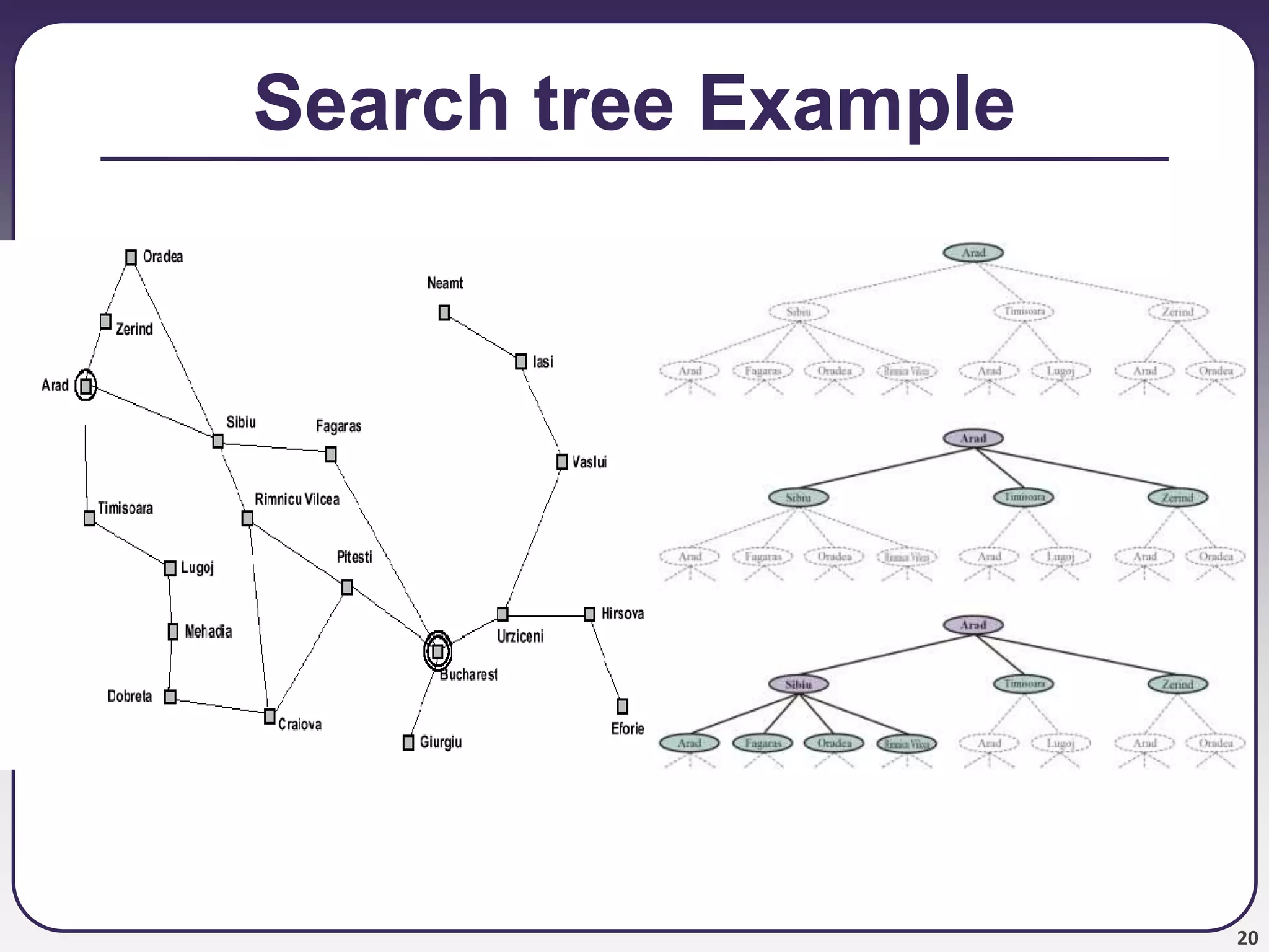 20
Search tree Example
 