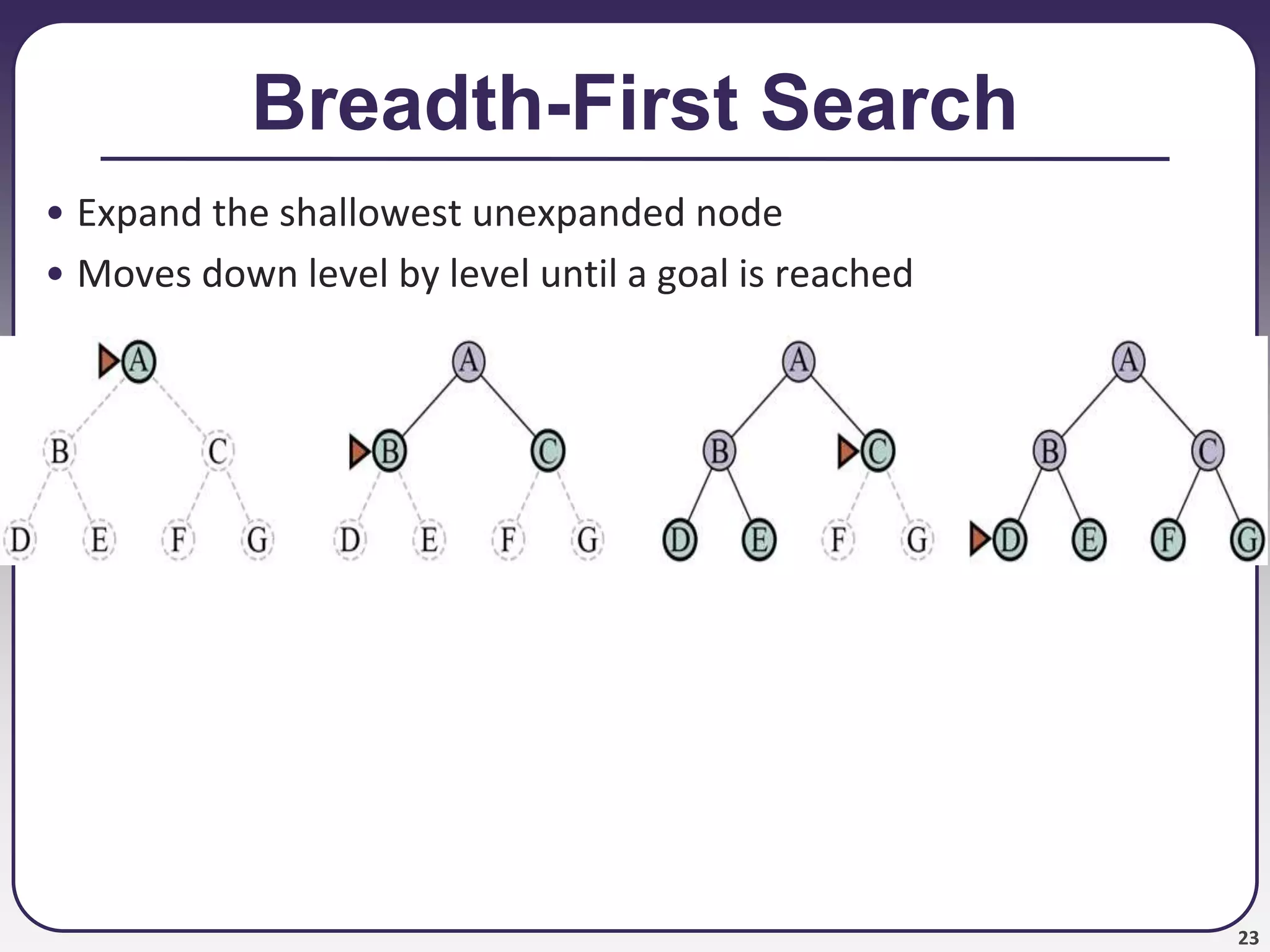 23
Breadth-First Search
• Expand the shallowest unexpanded node
• Moves down level by level until a goal is reached
 