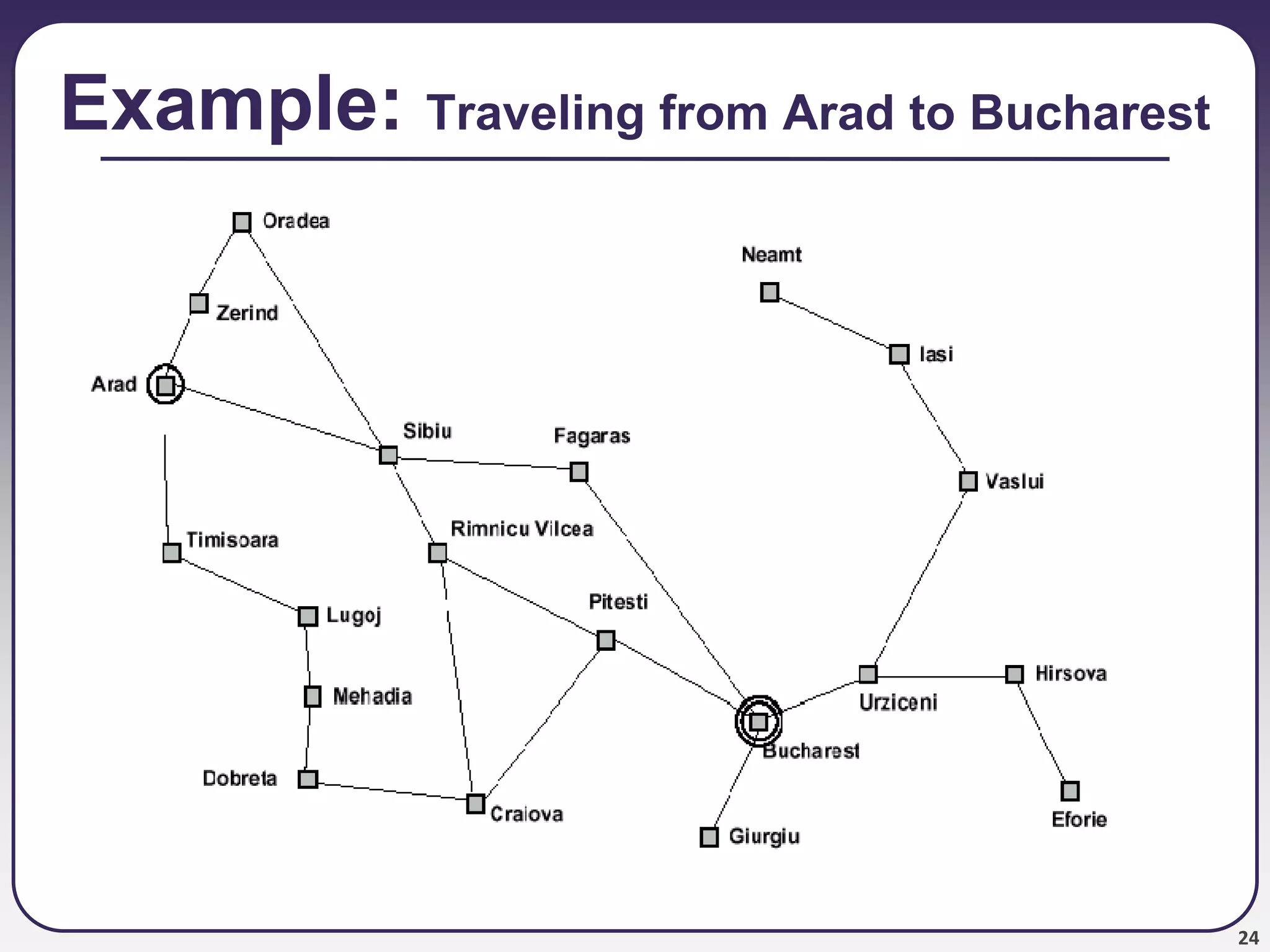 24
Example: Traveling from Arad to Bucharest
 