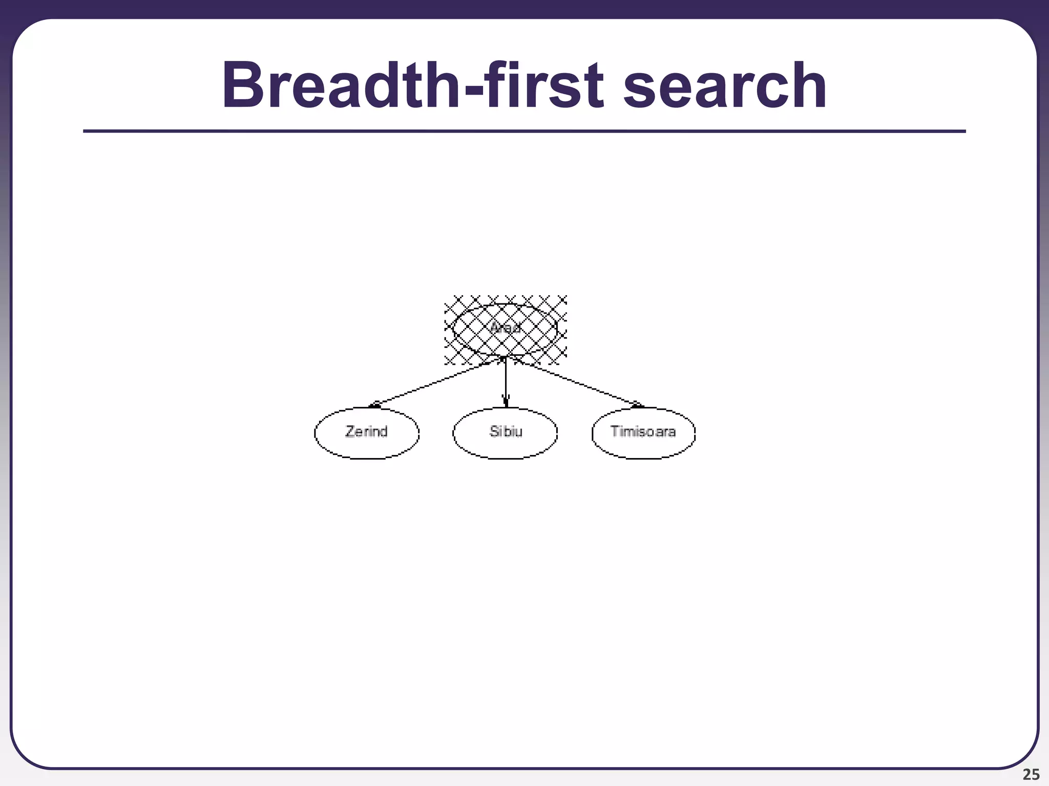 25
Breadth-first search
 