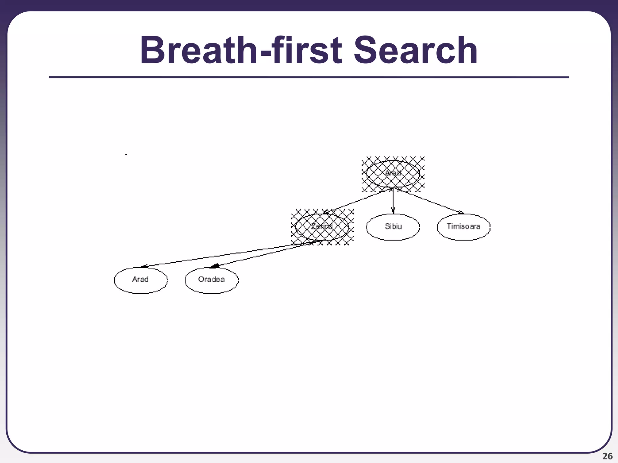 26
Breath-first Search
 