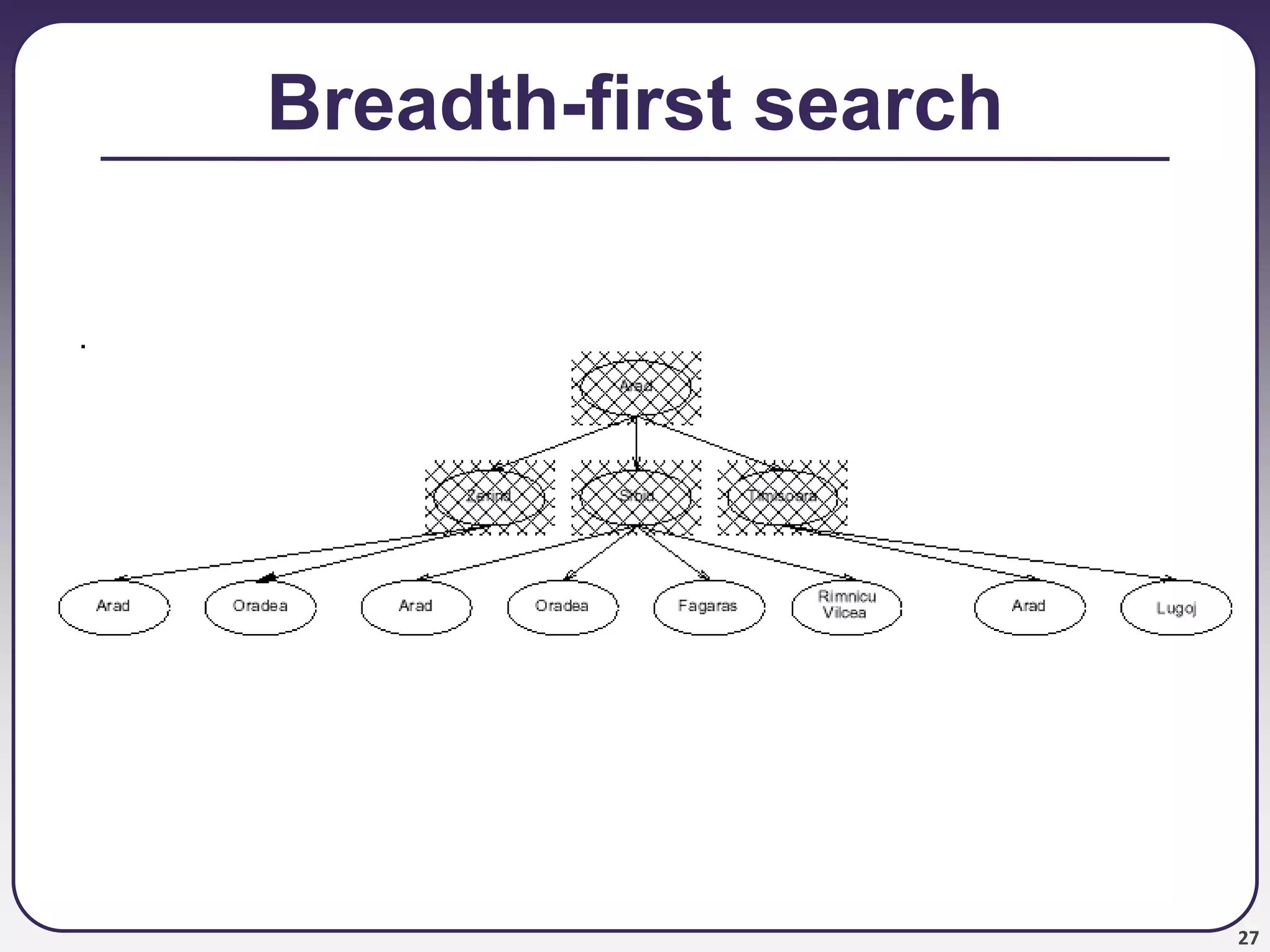 27
Breadth-first search
 