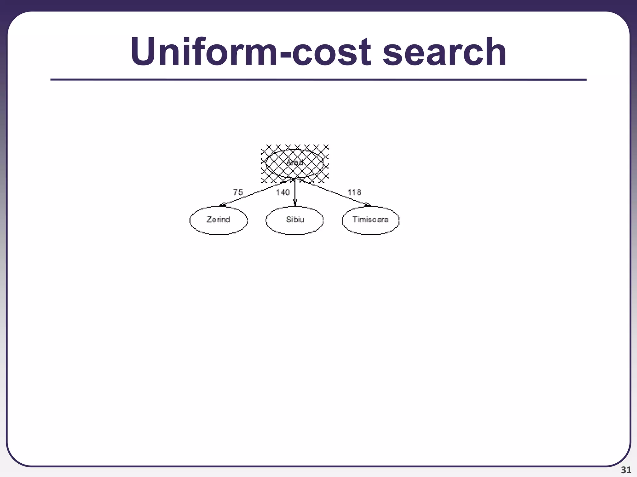 31
Uniform-cost search
 