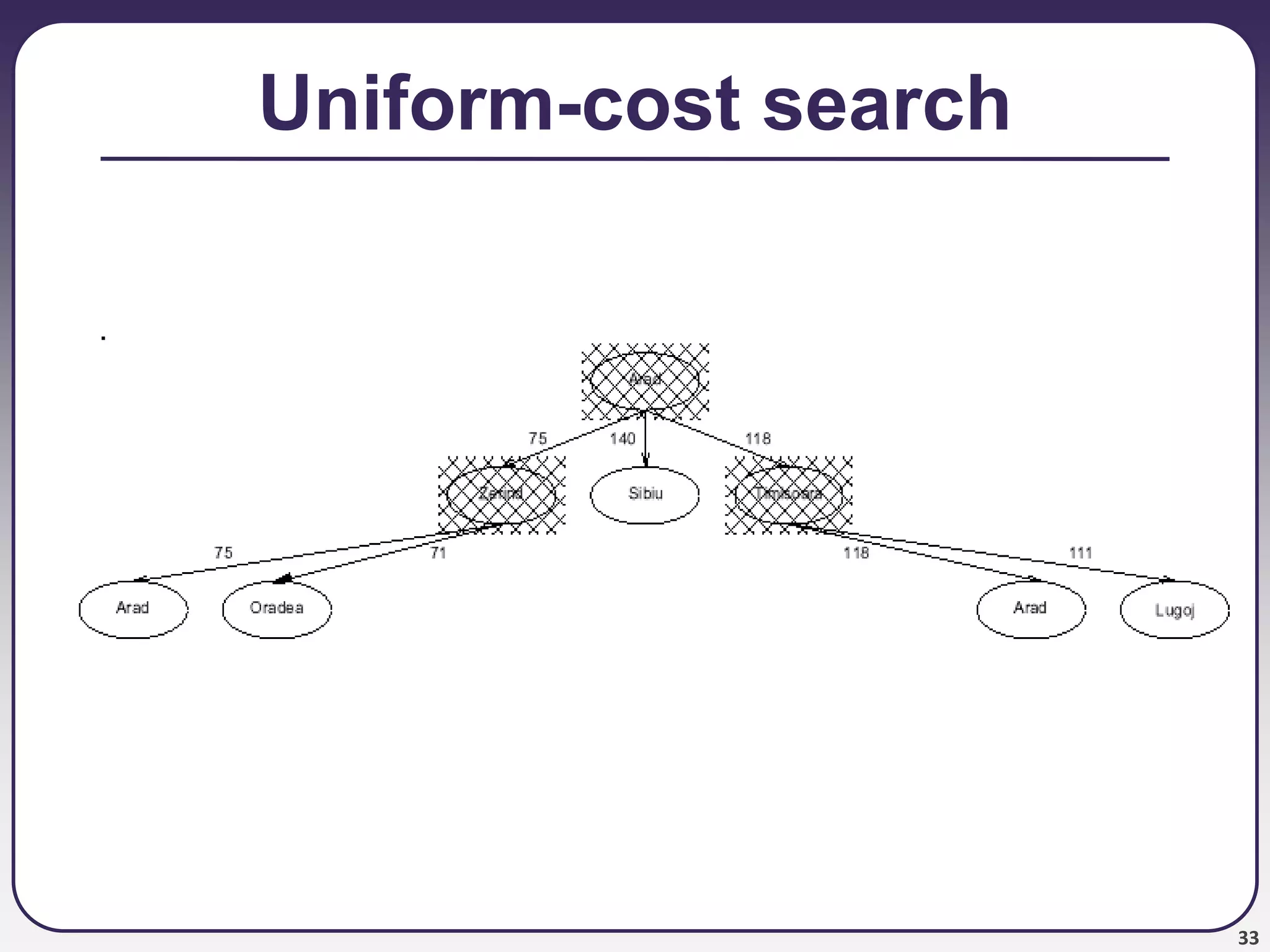 33
Uniform-cost search
 