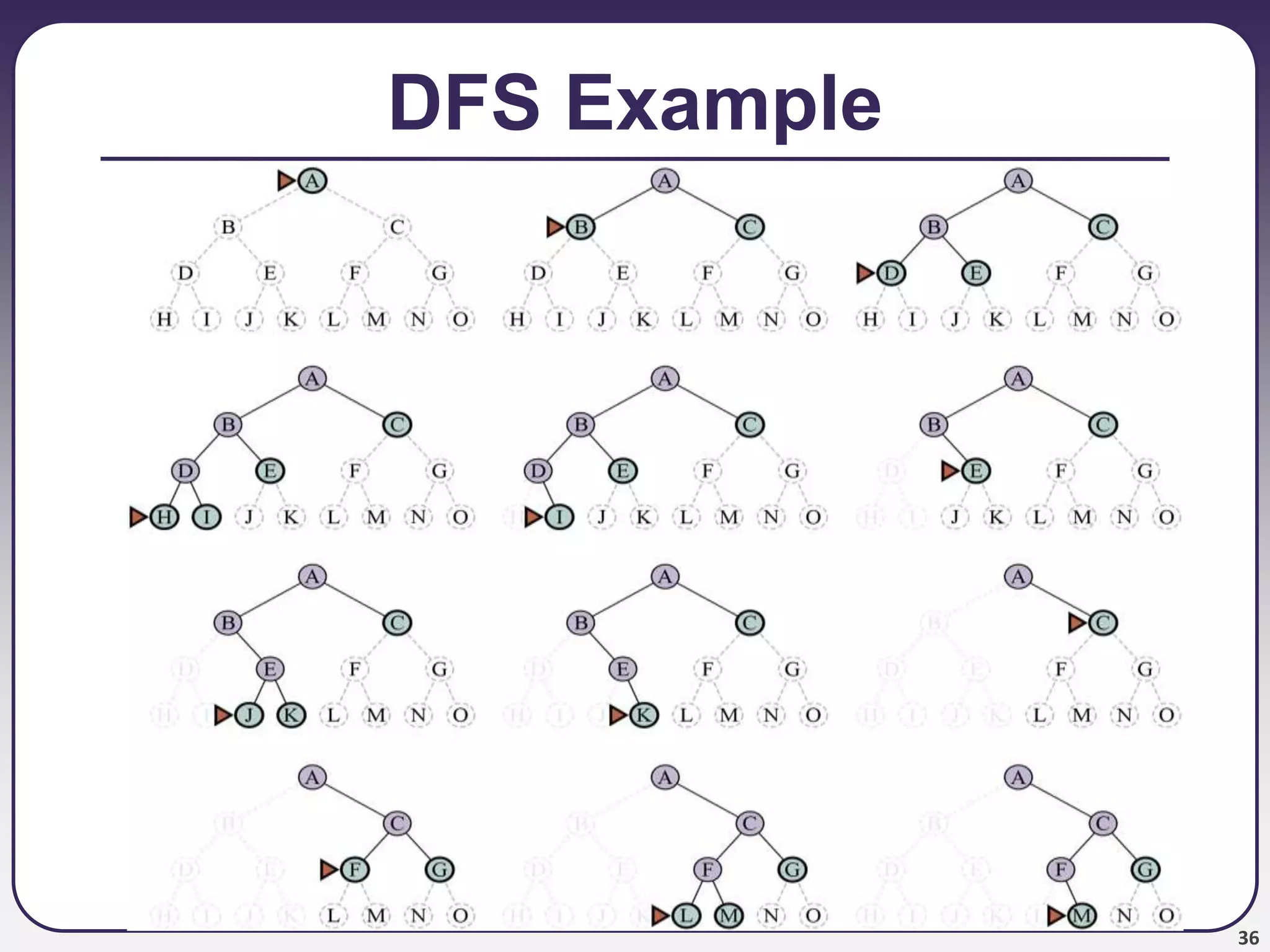 36
DFS Example
 