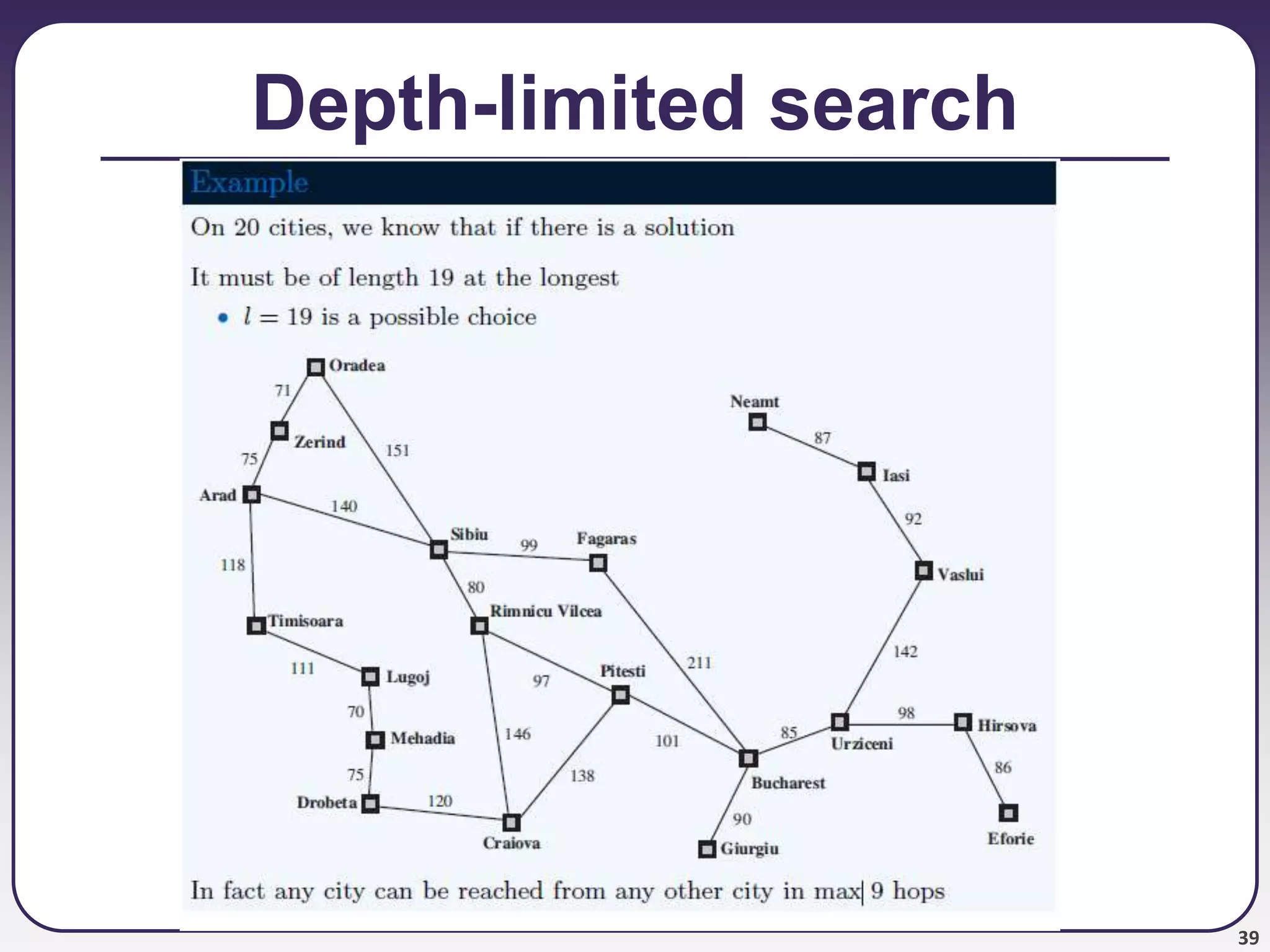 39
Depth-limited search
 