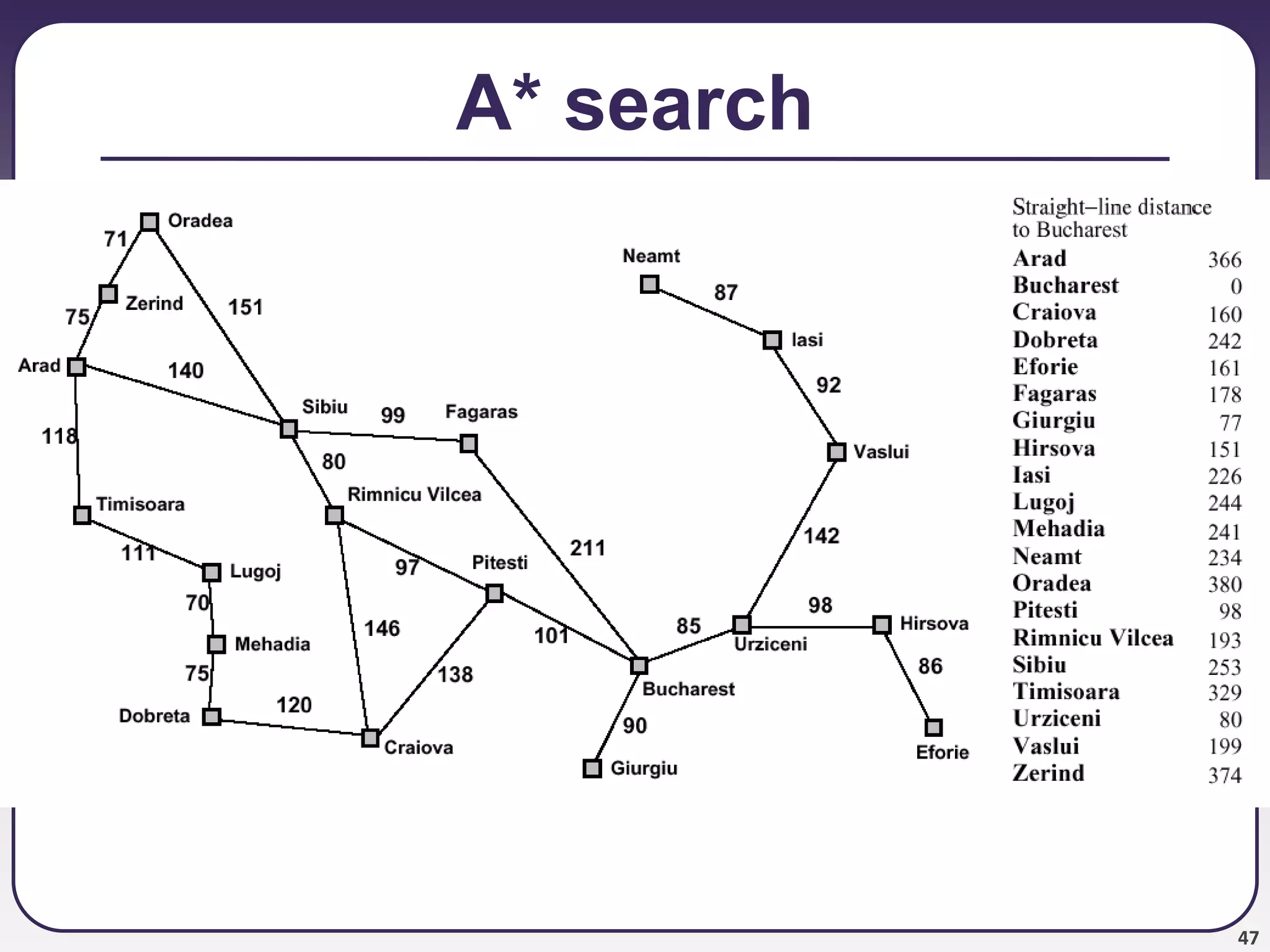 47
A* search
 