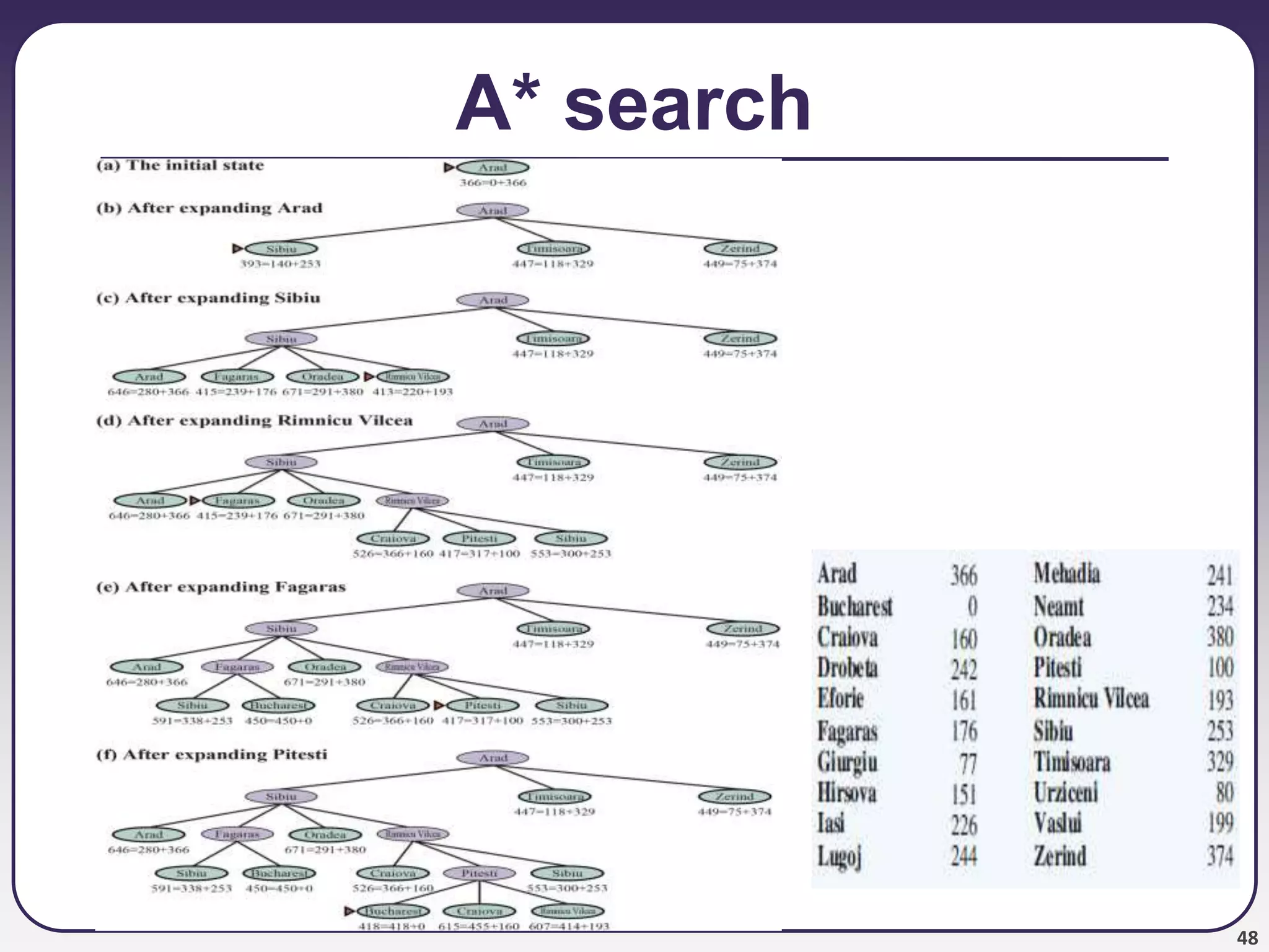 48
A* search
 