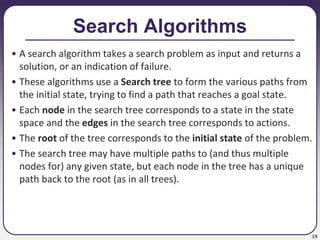 19
Search Algorithms
• A search algorithm takes a search problem as input and returns a
solution, or an indication of failure.
• These algorithms use a Search tree to form the various paths from
the initial state, trying to find a path that reaches a goal state.
• Each node in the search tree corresponds to a state in the state
space and the edges in the search tree corresponds to actions.
• The root of the tree corresponds to the initial state of the problem.
• The search tree may have multiple paths to (and thus multiple
nodes for) any given state, but each node in the tree has a unique
path back to the root (as in all trees).
 