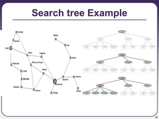20
Search tree Example
 