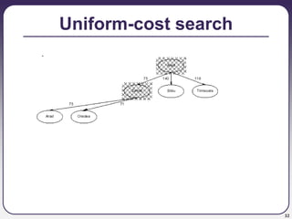 32
Uniform-cost search
 