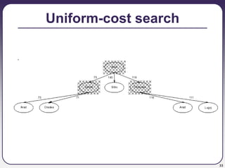 33
Uniform-cost search
 