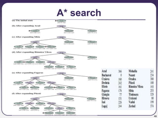 48
A* search
 