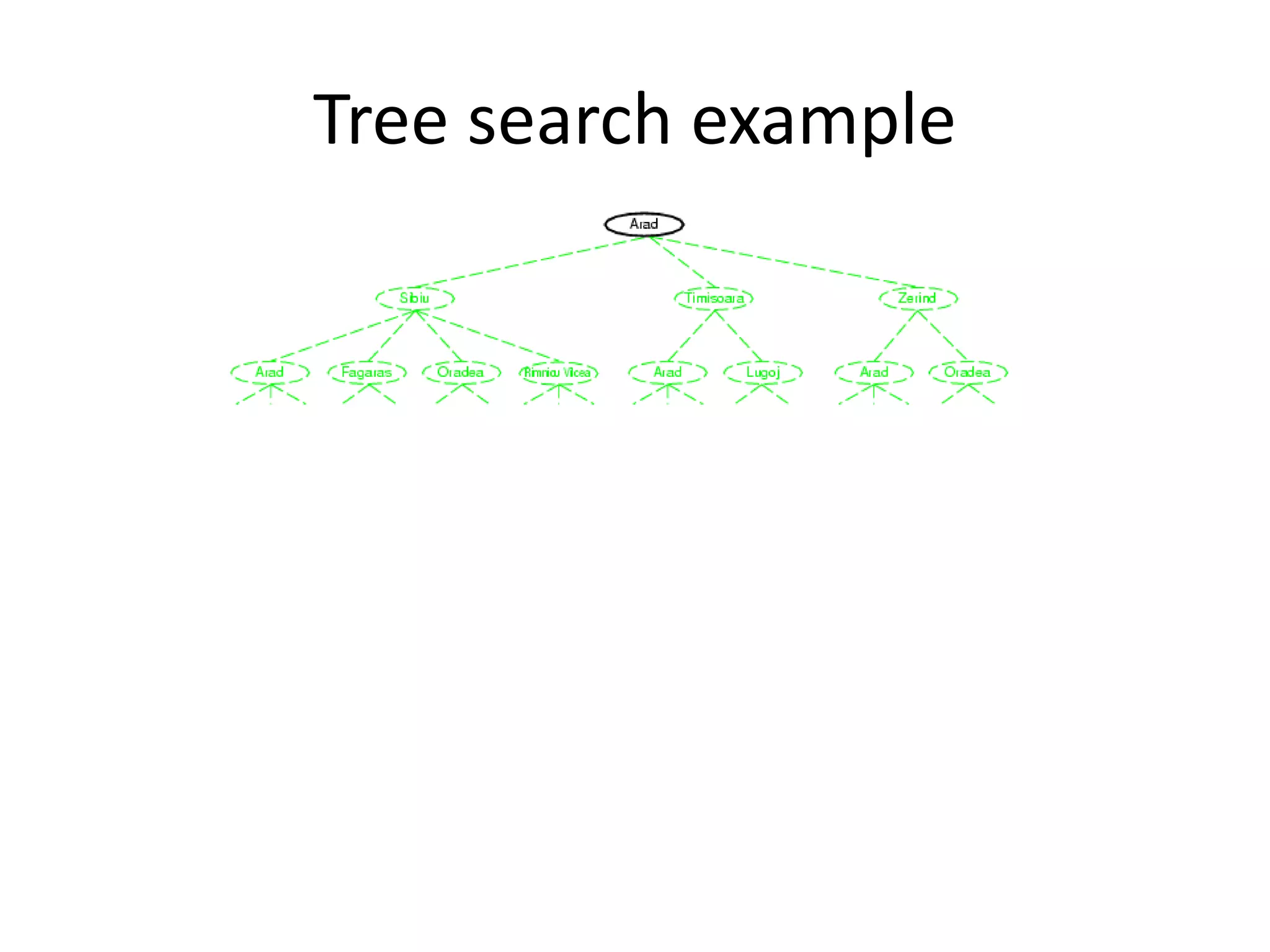 Tree search example
 