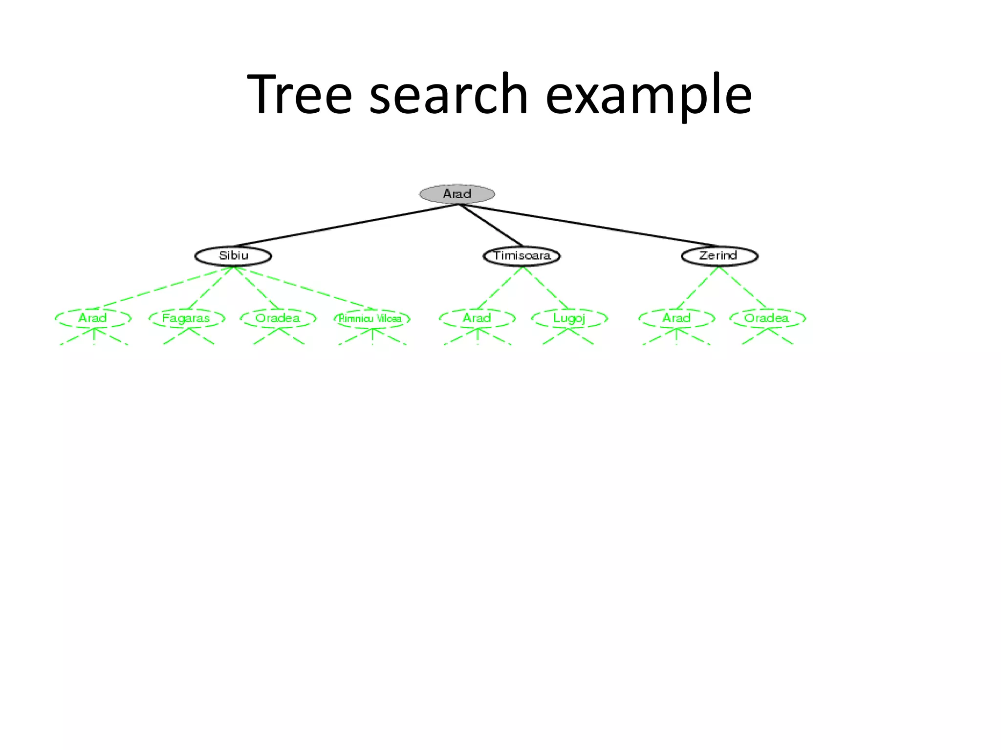 Tree search example
 