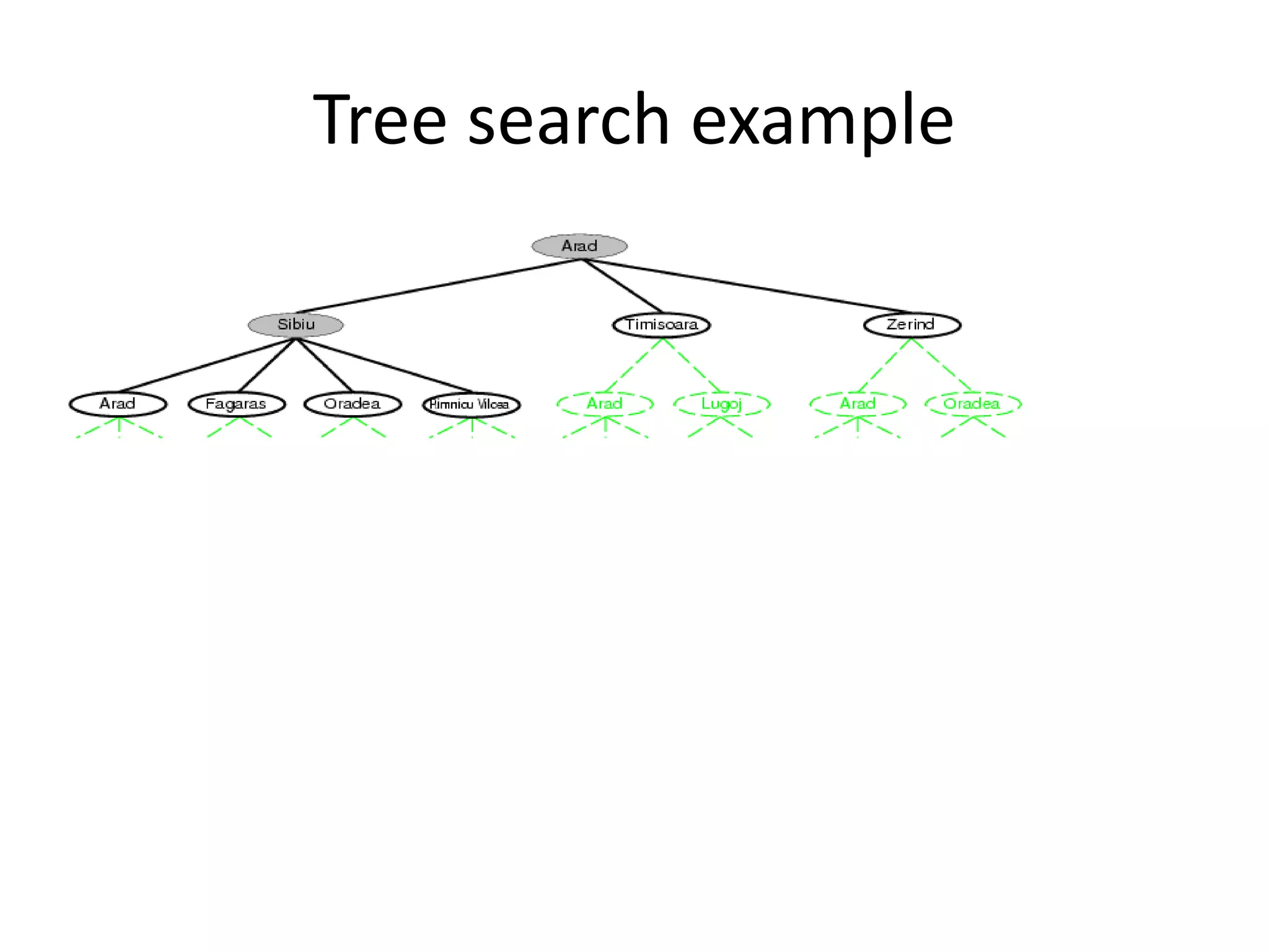 Tree search example
 