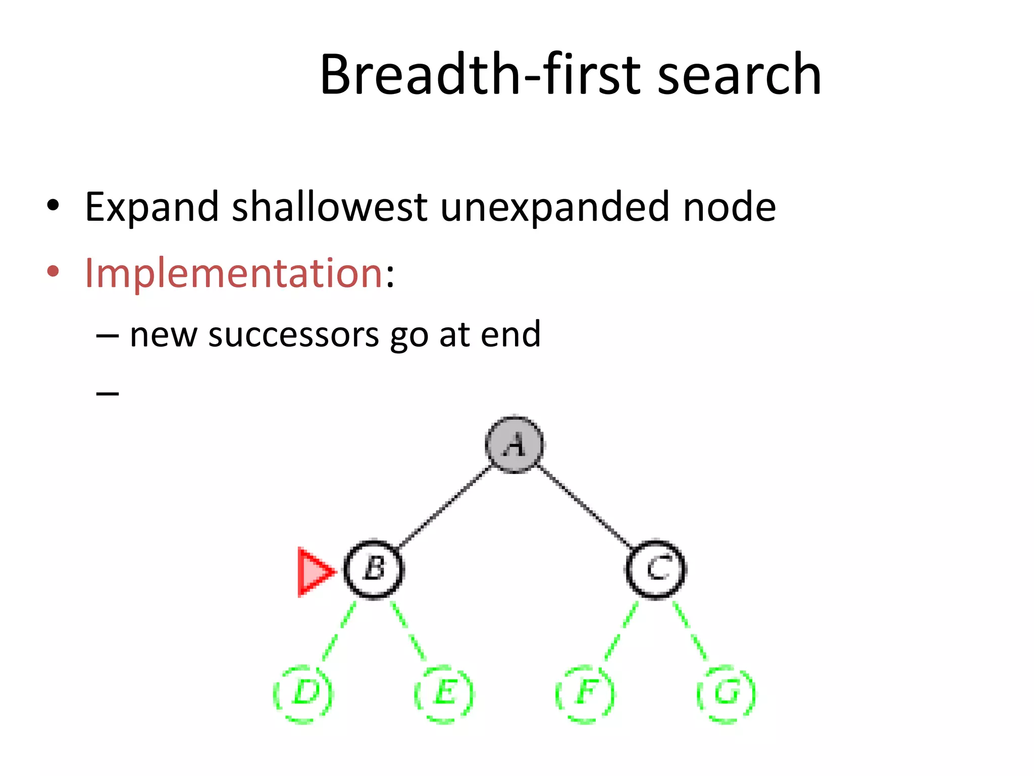 Breadth-first search
• Expand shallowest unexpanded node
• Implementation:
– new successors go at end
–
 