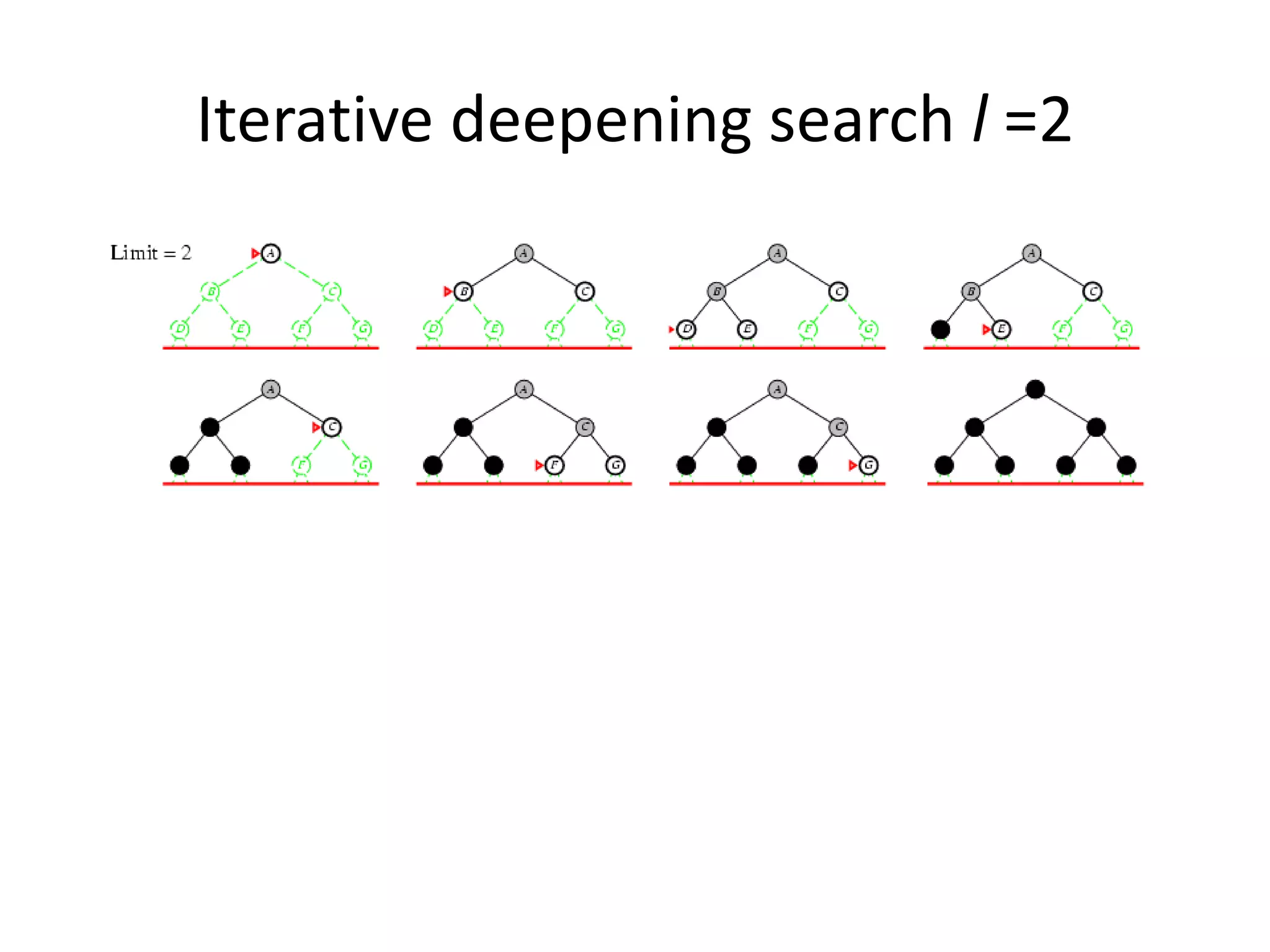Iterative deepening search l =2
 