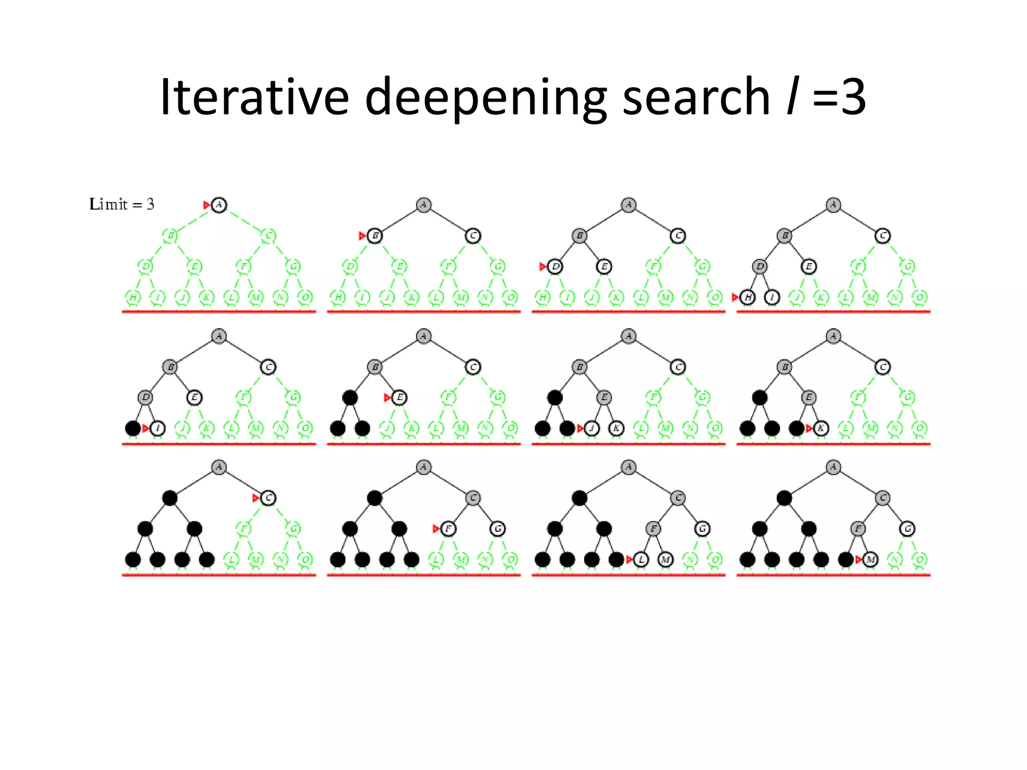 Iterative deepening search l =3
 
