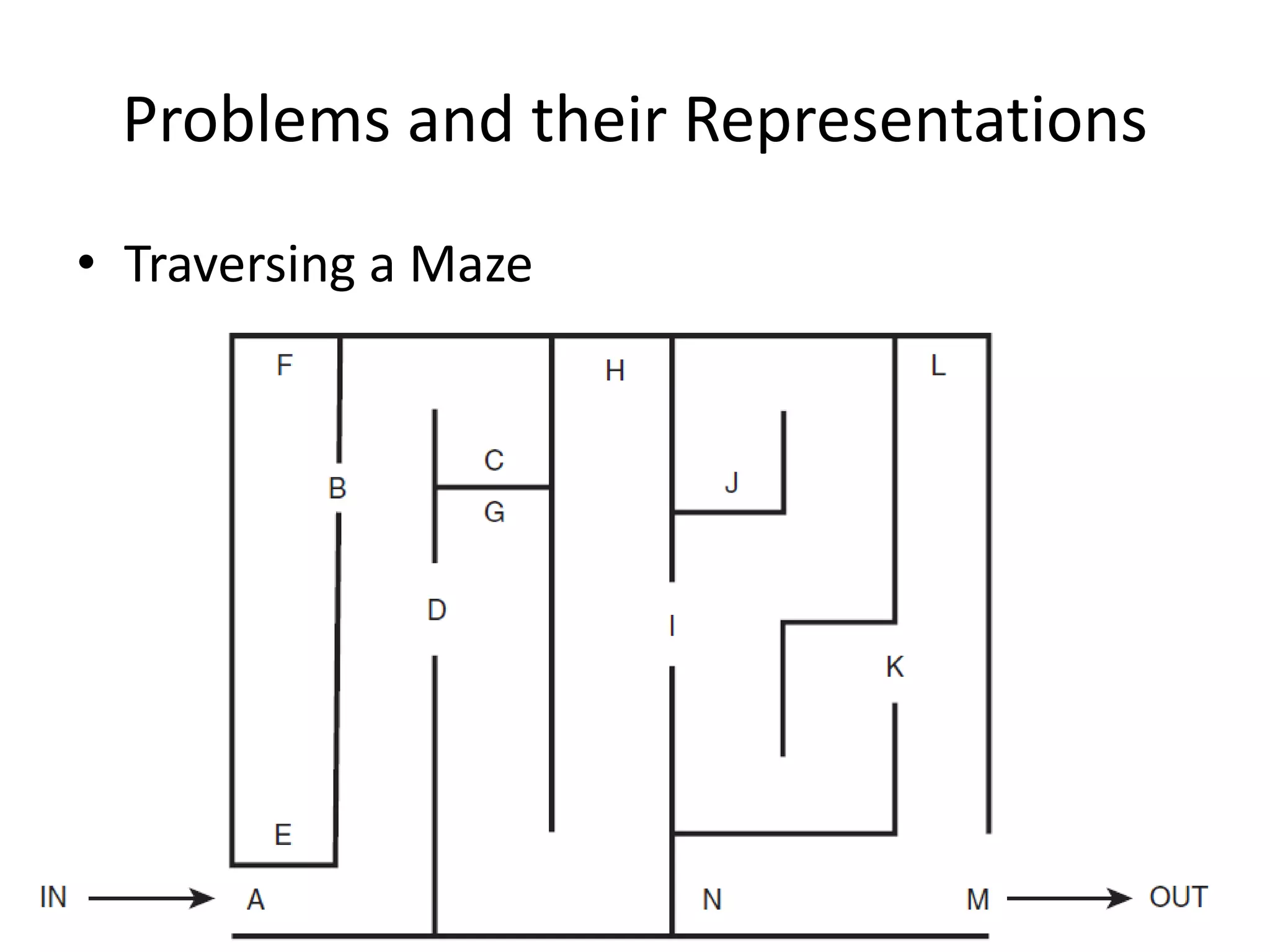Problems and their Representations
• Traversing a Maze
 