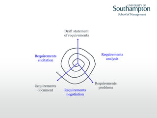 Project requirements management | PPTX