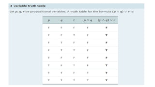 Propositional Formula Examples Propositional Formulas in Discrete .pptx