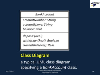 Class Diagram
a typical UML class diagram
specifying a BankAccount class.
10/27/2022
Computer Science Department,
Universi...