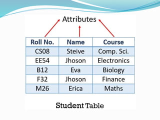Comprehensive Overview of the Relational Data Model and RDBMS Concepts ...