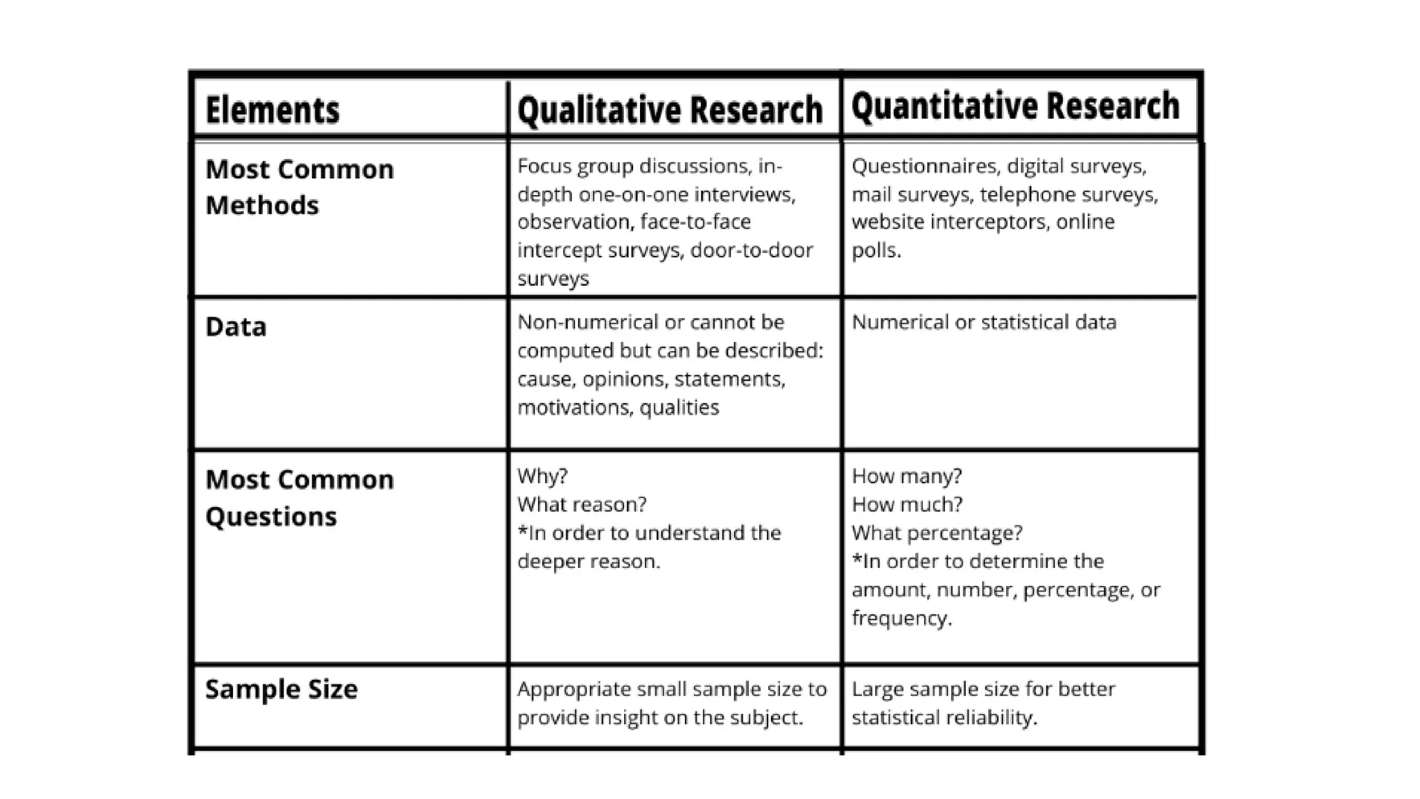 Research Methods and methodology _ research types