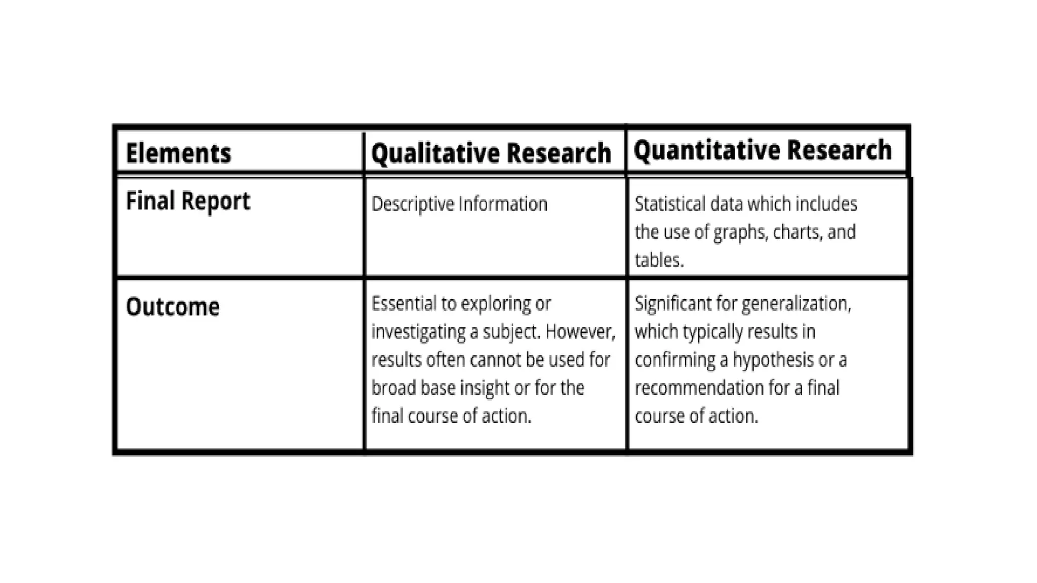 Research Methods and methodology _ research types