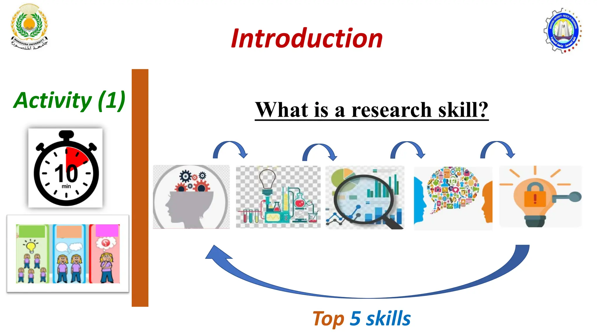 Introduction
Activity (1) What is a research skill?
Top 5 skills
 
