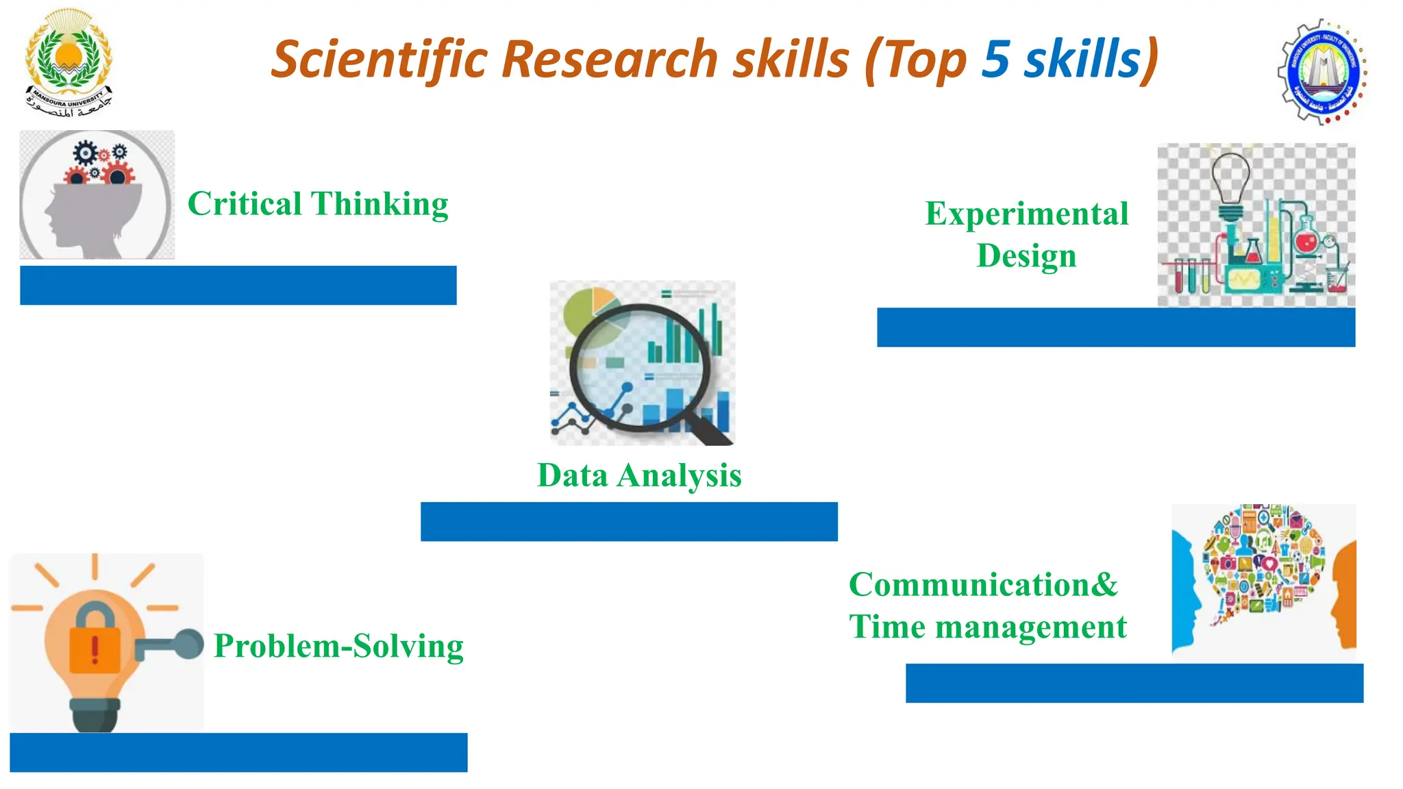 Scientific Research skills (Top 5 skills)
Critical Thinking
Data Analysis
Communication&
Time management
Experimental
Design
Problem-Solving
 
